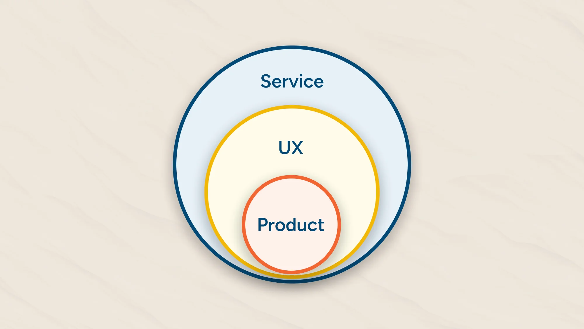 What is UX design now