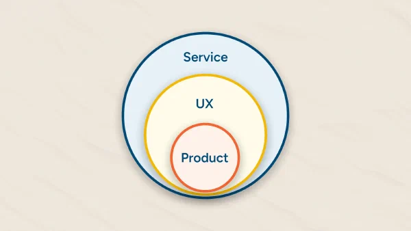 UX Was Never Just About Interfaces. Here’s What Happened.