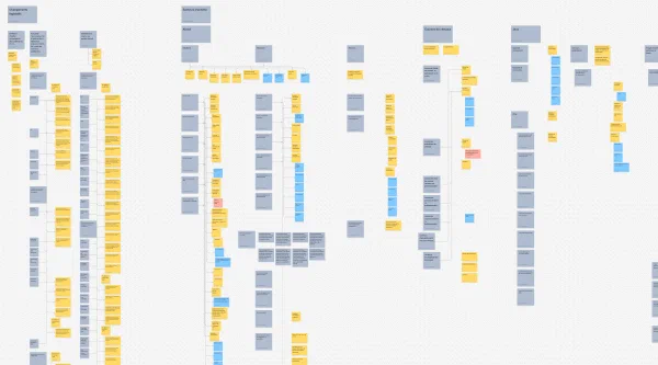 Website Information Architecture and Organization for the Régie des alcools, des courses et des jeux